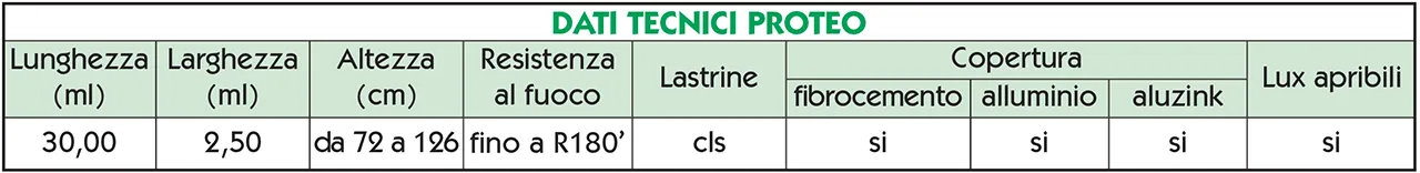 Dati-tecnici-Proteo magma