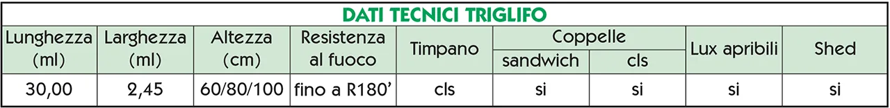 Dati-tecnici-Triglifo magma