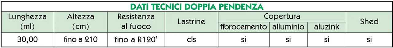 Dati-tecnici-Doppia pendenza magma