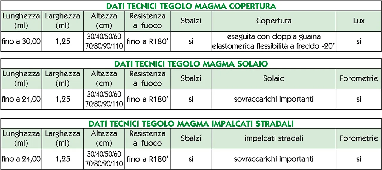 Dati-tecnici-Magma magma