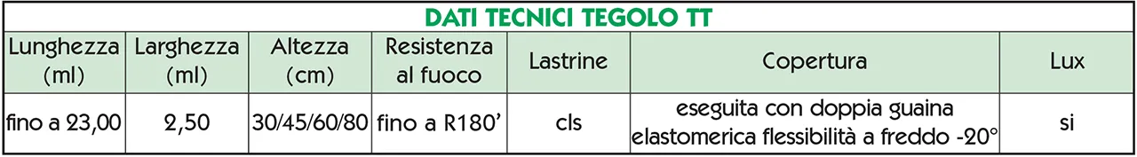 Dati-tecnici-Tegolo TT magma